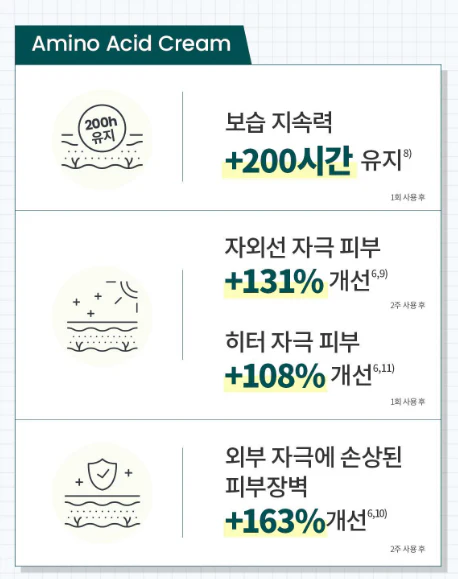 Dixionist amino acid Cream (GB,[딕셔니스트] 아미노산 크림 - Image 4