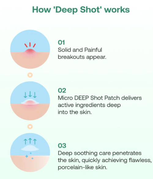 FILFLO Quick calming spot patcH,[필플로] 퀵 카밍 스팟 패치 - Image 3